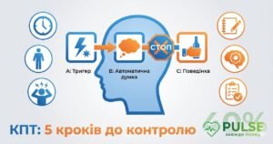 Когнітивно-поведінкова терапія (КПТ) для Алкогольної Залежності:
