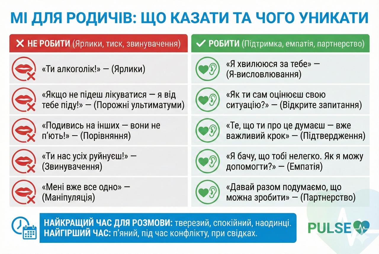 Практична інфографіка для родичів: як розмовляти з близькою людиною, що зловживає алкоголем — правильні та неправильні фрази, техніки МІ для домашнього використання