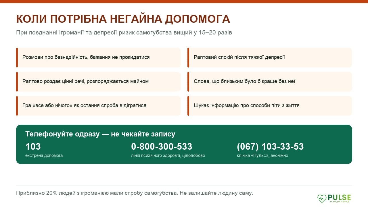 Ознаки суїцидального ризику при ігроманії та депресії і телефони екстреної допомоги: 103, 0-800-300-533, клініка «Пульс»